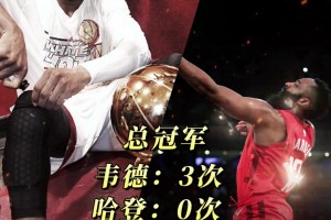 球迷晒生涯荣誉做对比：韦德和哈登 谁拥有更伟大的生涯？